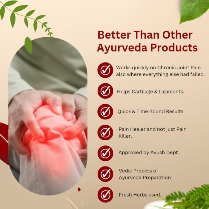 Joint Care Kit Benefits