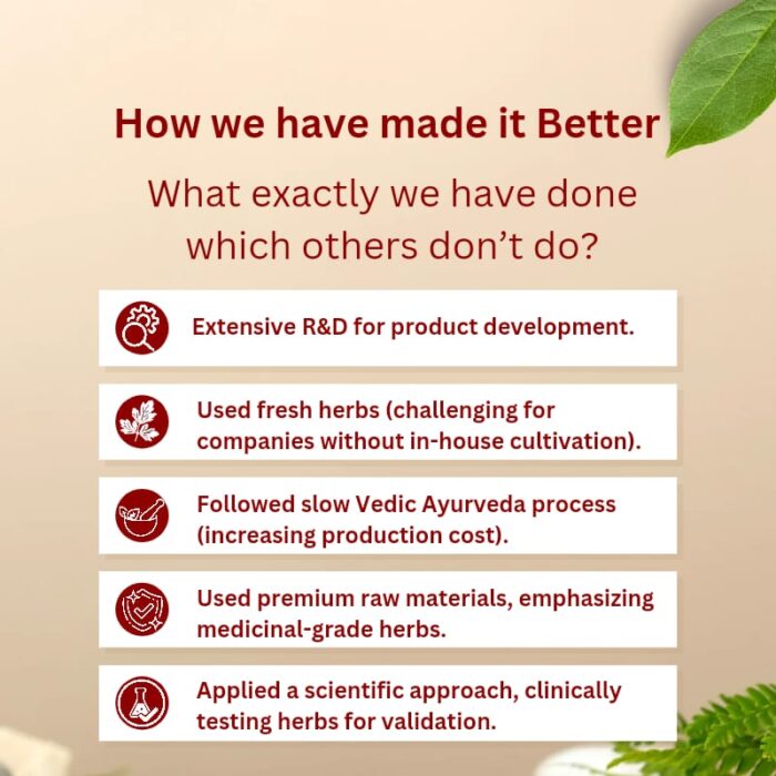 Joint Care Kit Product Process