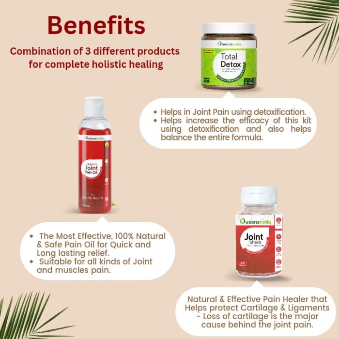 Joint Pain Relief Product