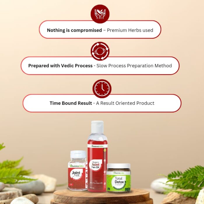 Joint Care Kit, Total Detox