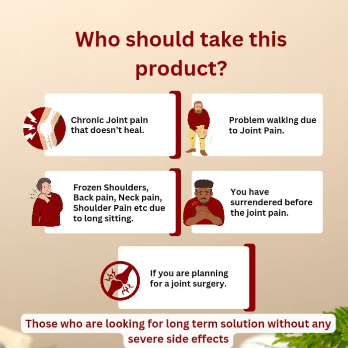 Joint Care Kit Product