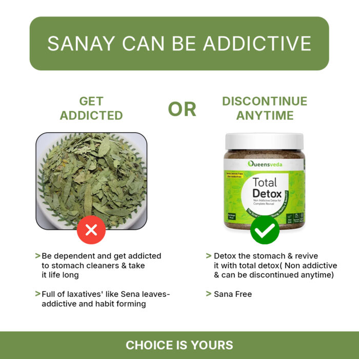 Total Detox for Indigestion, Constipation & Rejuvenation of Digestive System - Image 12