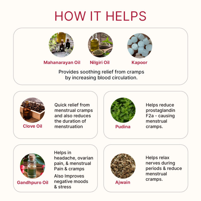 Besty Cramp Roll-on | Power of Ayurveda herbs to fix Period Pain & Cramps Naturally - Image 7