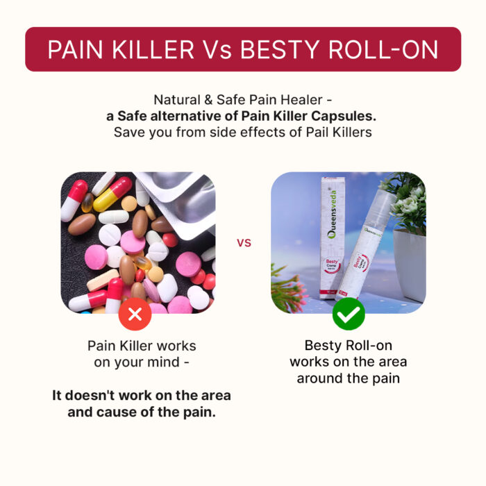 Besty Cramp Roll-on | Power of Ayurveda herbs to fix Period Pain & Cramps Naturally - Image 6