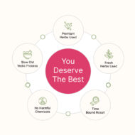 Besty Kit for women of all ages for help in Period cramps, Irregular or painful Period, Menopause, burning sensation during urine passing - Image 4