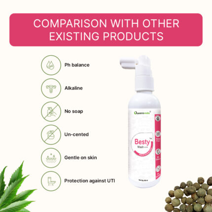 Besty Wash++ for Intimate Hygiene